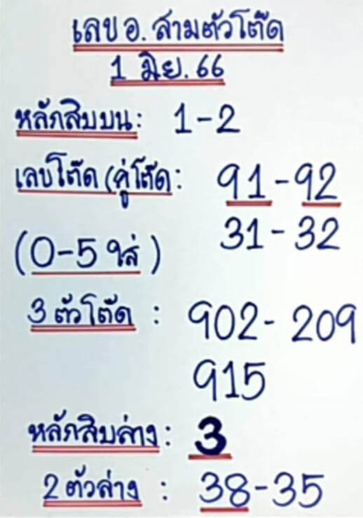 เลขอาจารย์สามตัวโต๊ด 1/6/66