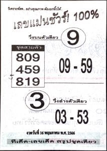 เลขเเม่นชัวร์ 16/5/66