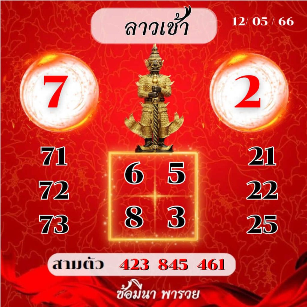 แนวทางหวยลาว 12/5/66 ชุดที่ 10