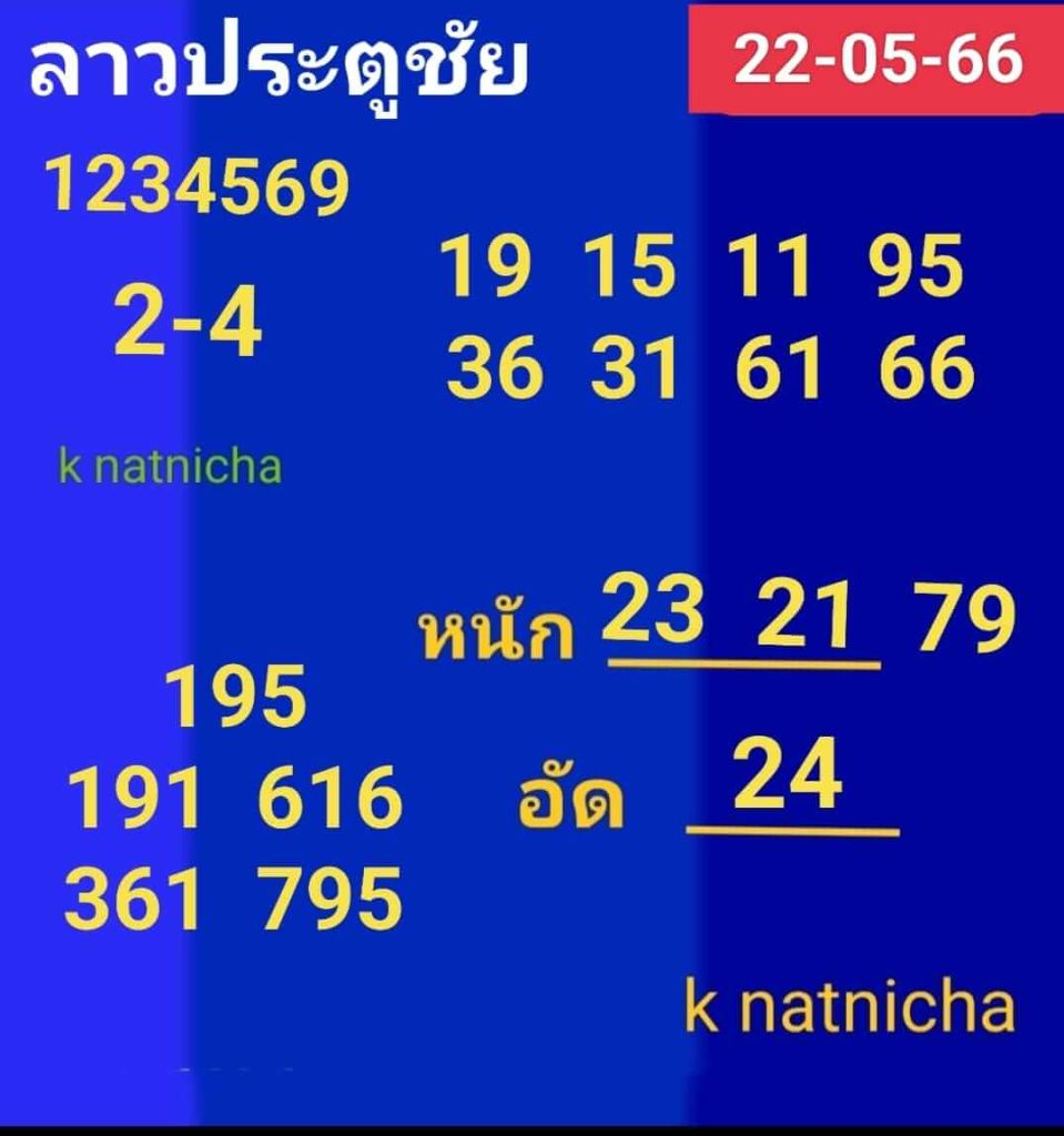 แนวทางหวยลาว 22/5/66 ชุดที่ 4