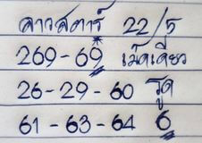 แนวทางหวยลาว 22/5/66 ชุดที่ 6