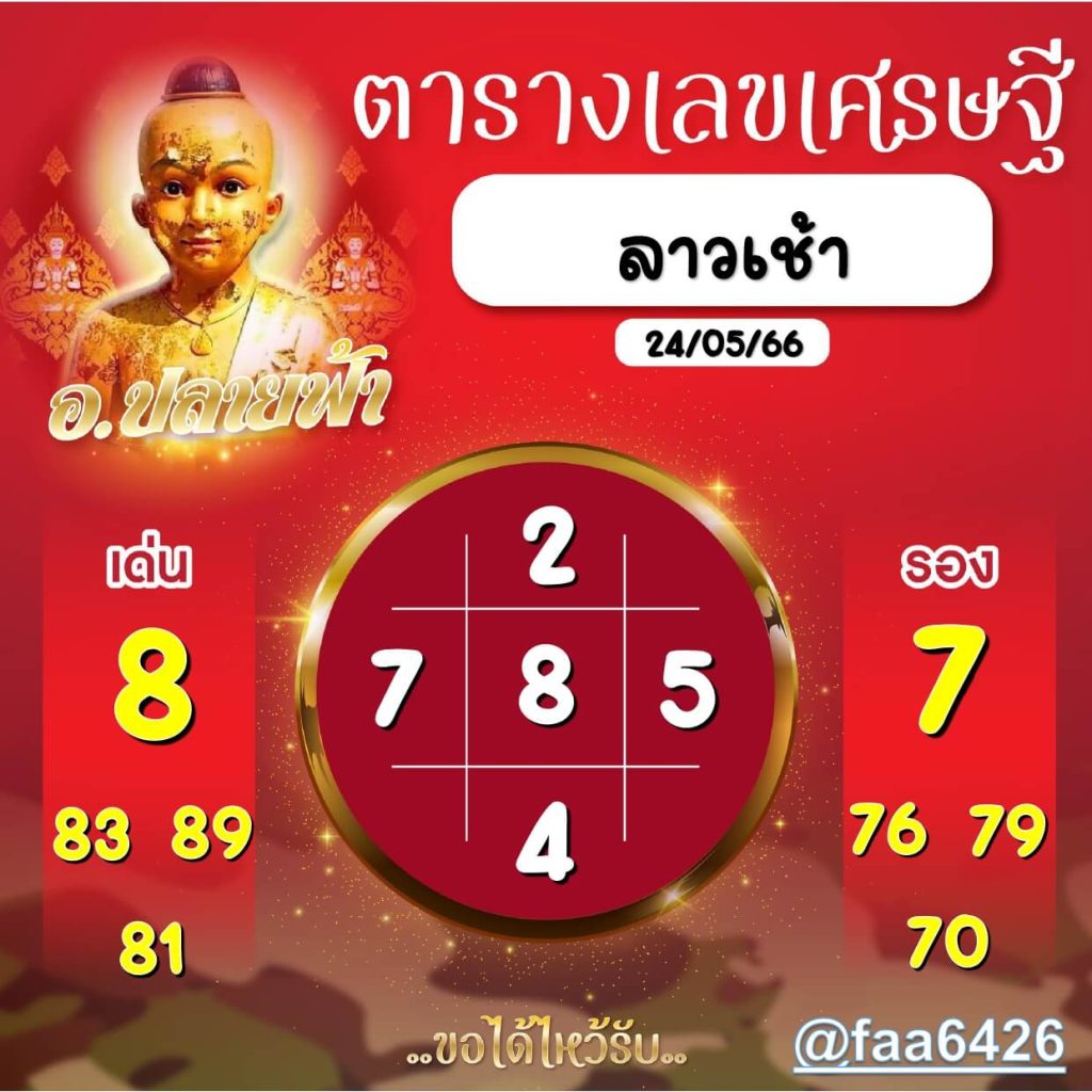 แนวทางหวยลาว 24/5/66 ชุดที่ 15