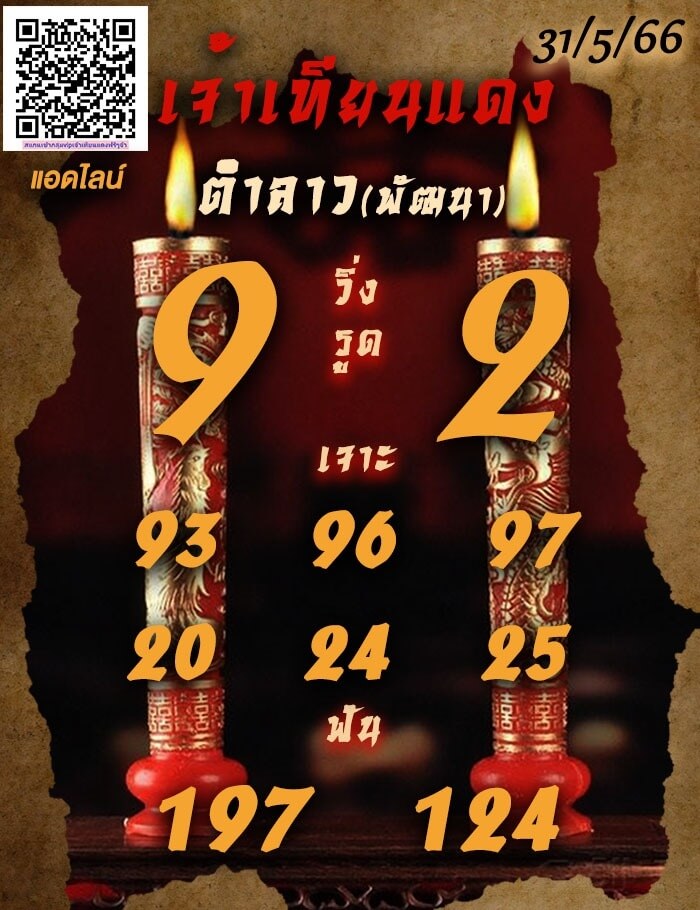 แนวทางหวยลาว 31/5/66 ชุดที่ 7