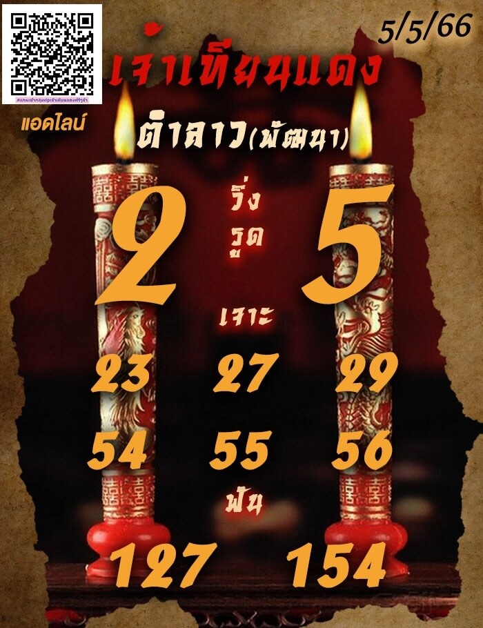 แนวทางหวยลาว 5/5/66 ชุดที่ 16