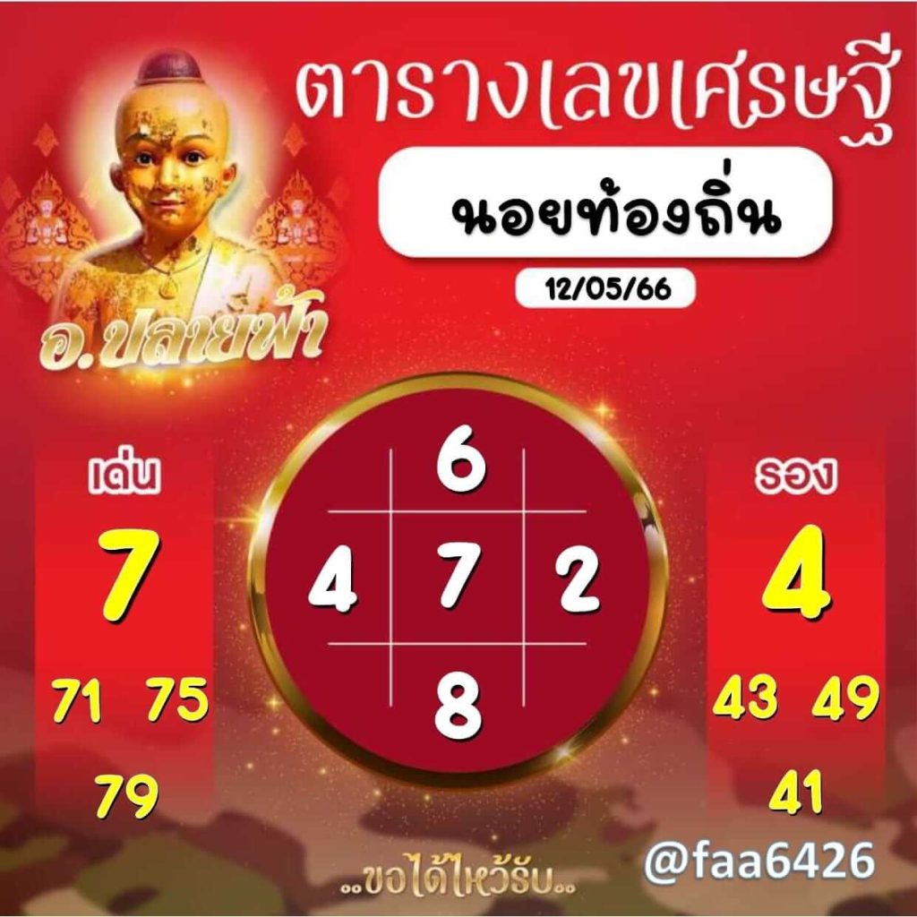 แนวทางหวยฮานอย 12/5/66 ชุดที่ 5