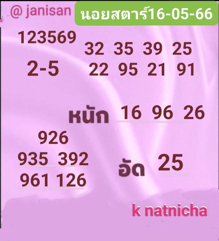 แนวทางหวยฮานอย 16/5/66 ชุดที่ 3