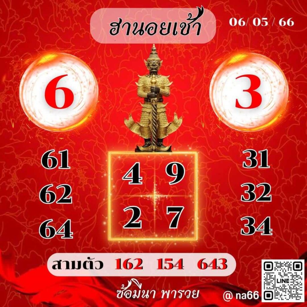 แนวทางหวยฮานอย 6/5/66 ชุดที่ 7