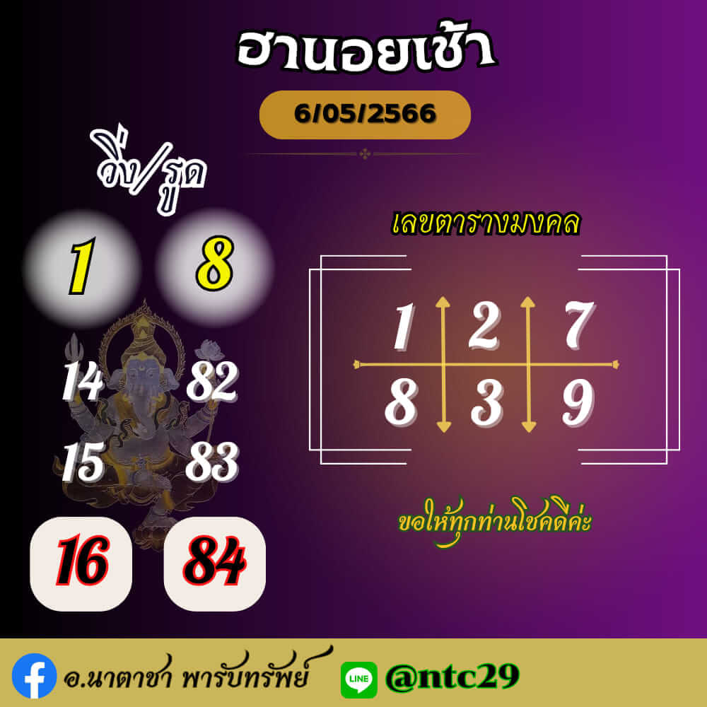 แนวทางหวยฮานอย 6/5/66 ชุดที่ 9