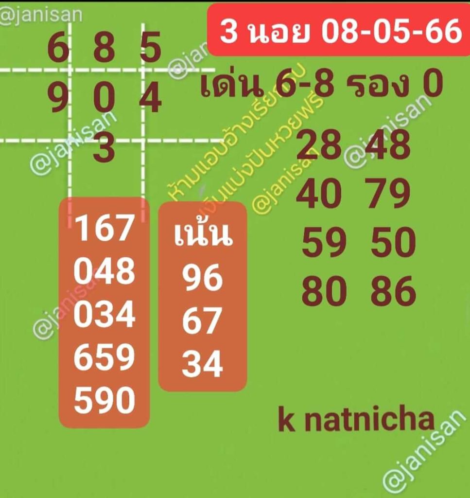 แนวทางหวยฮานอย 8/5/66 ชุดที่ 1