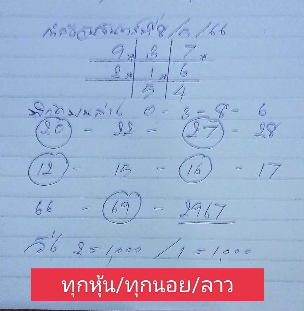 แนวทางหวยฮานอย 8/5/66 ชุดที่ 11