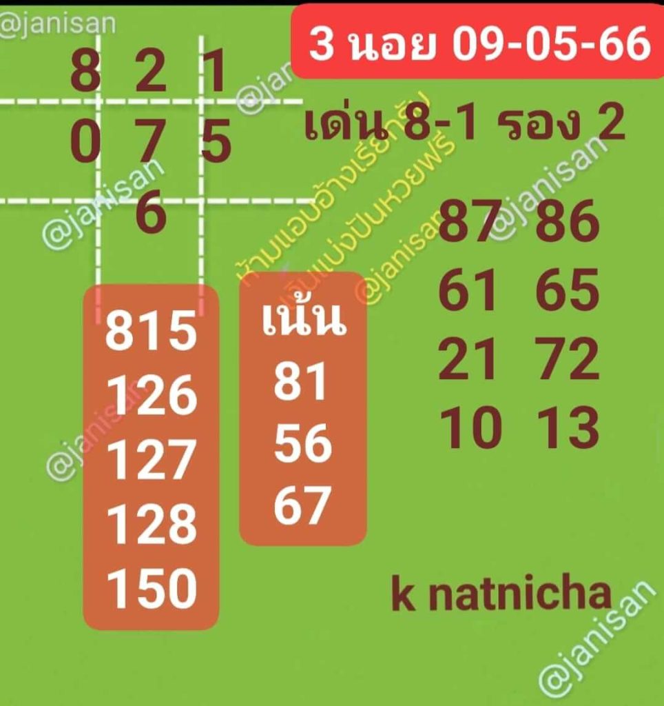 แนวทางหวยฮานอย 9/5/66 ชุดที่ 8