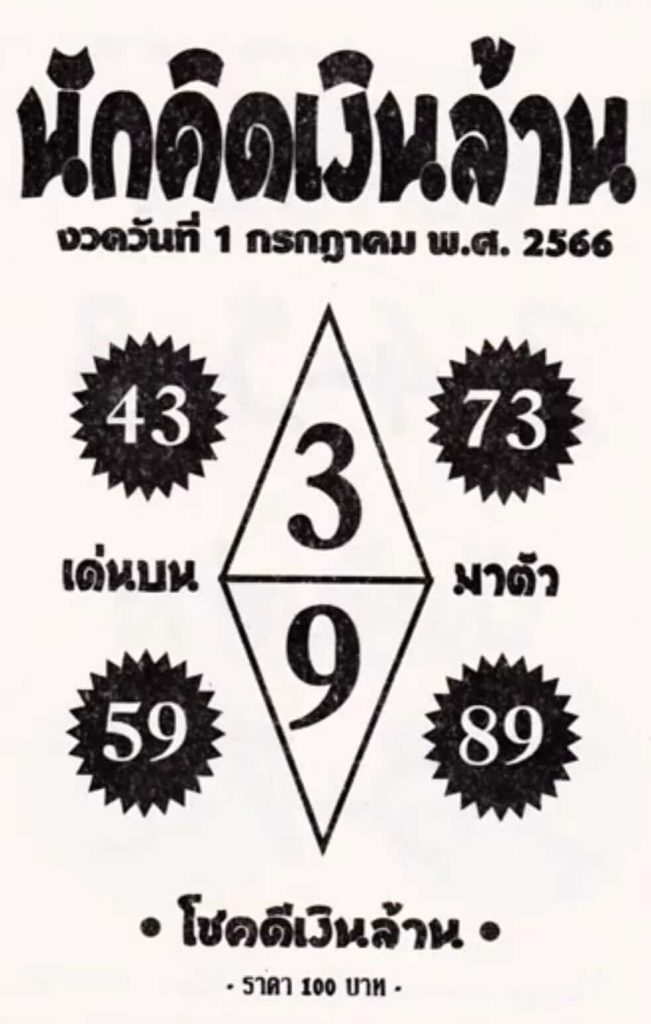 หวยนักคิดเงินล้าน 1/7/66