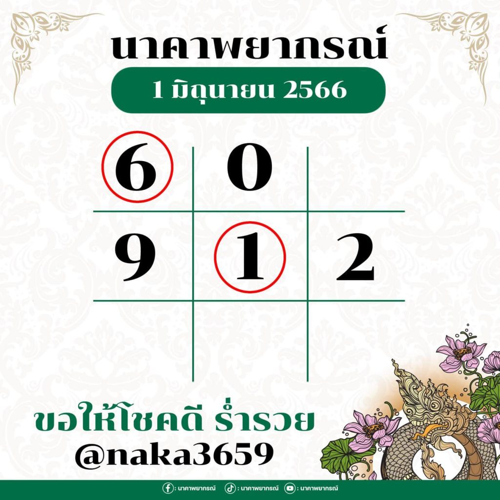 หวยนาคาพยากรณ์ 1/6/66