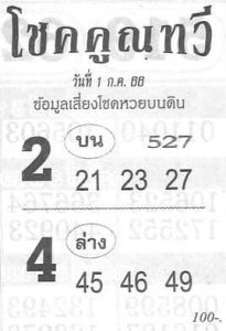 หวยโชคคูณทวี 1/7/66