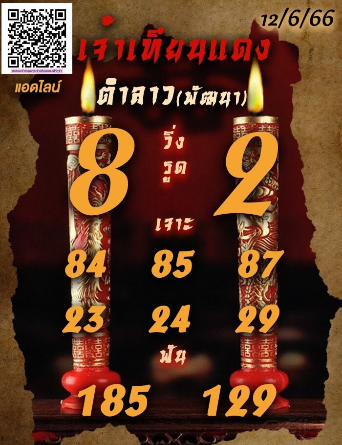 แนวทางหวยลาว 12/6/66 ชุดที่ 13