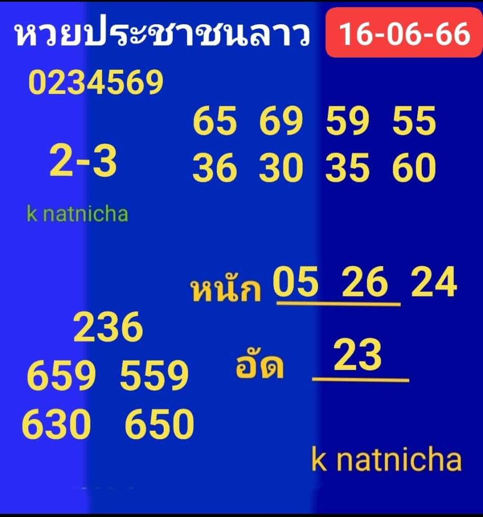 แนวทางหวยลาว 16/6/66 ชุดที่ 8