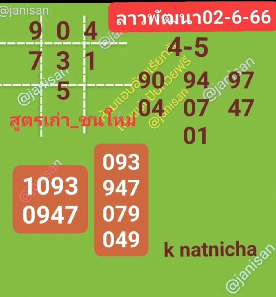 แนวทางหวยลาว 2/6/66 ชุดที่ 12