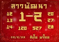 แนวทางหวยลาว 30/6/66 ชุดที่ 6