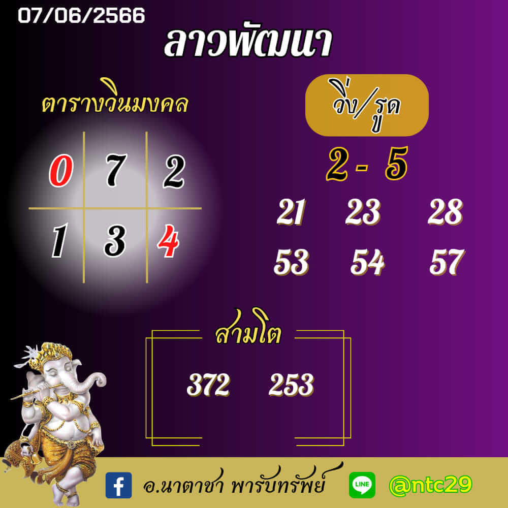 แนวทางหวยลาว 7/6/66 ชุดที่ 9