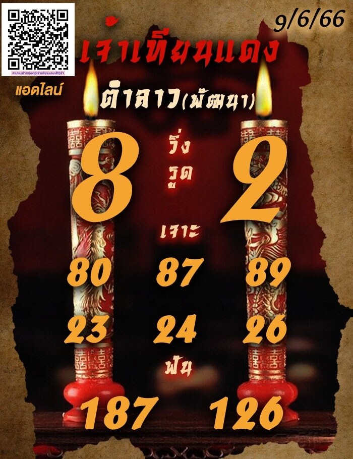 แนวทางหวยลาว 9/6/66 ชุดที่ 10