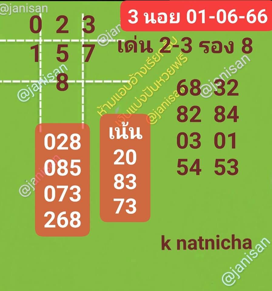 แนวทางหวยฮานอย 1/6/66 ชุดที่ 2