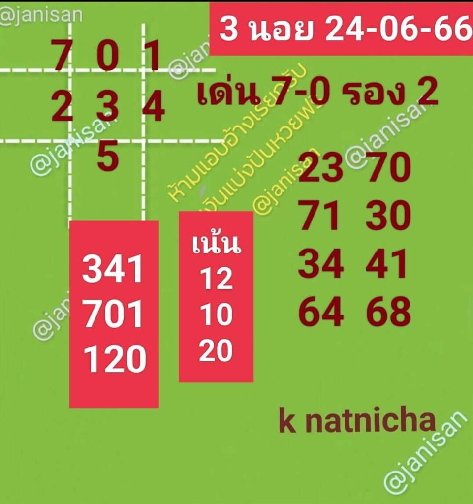 แนวทางหวยฮานอย 24/6/66 ชุดที่ 8