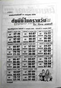 หวยดัชนีชี้โชครายวัน 31/7/66