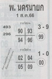 หวยพนครนายก 31/7/66