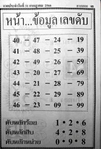 หวยหน้าข้อมูลเลขดับ 31/7/66