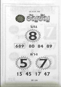 หวยอัญชัน 16/7/66