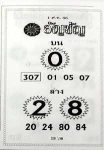 หวยอัญชัน 31/7/66