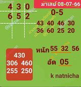 แนวทางหวยมาเลย์ 8/7/66 ชุดที่ 1