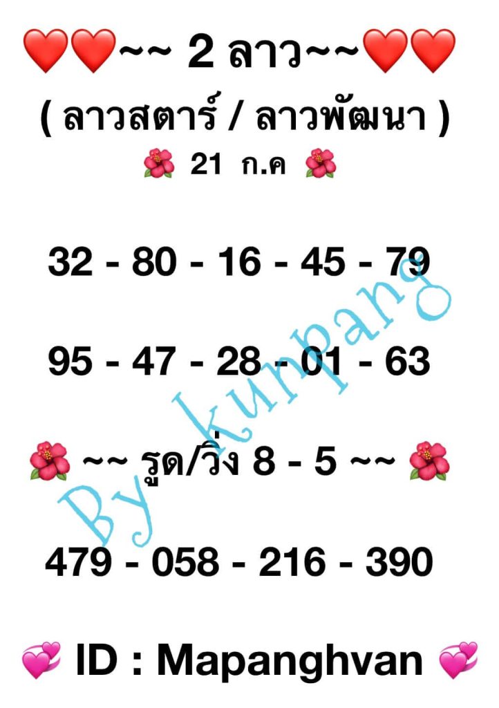 แนวทางหวยลาว 21/7/66 ชุดที่ 15