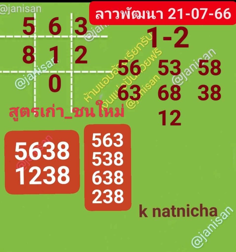 แนวทางหวยลาว 21/7/66 ชุดที่ 2