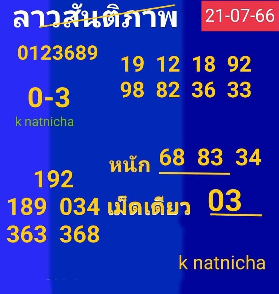 แนวทางหวยลาว 21/7/66 ชุดที่ 4