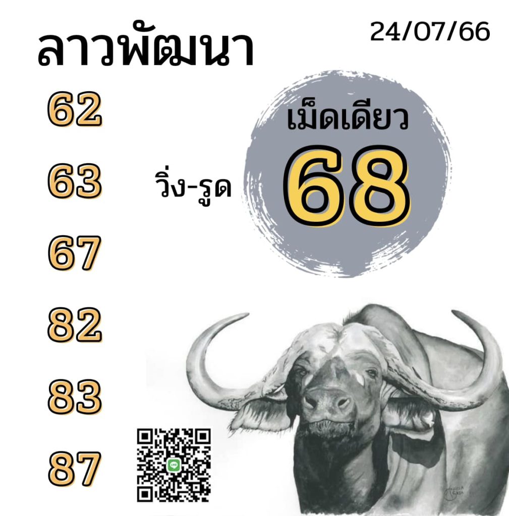 แนวทางหวยลาว 24/7/66 ชุดที่ 3