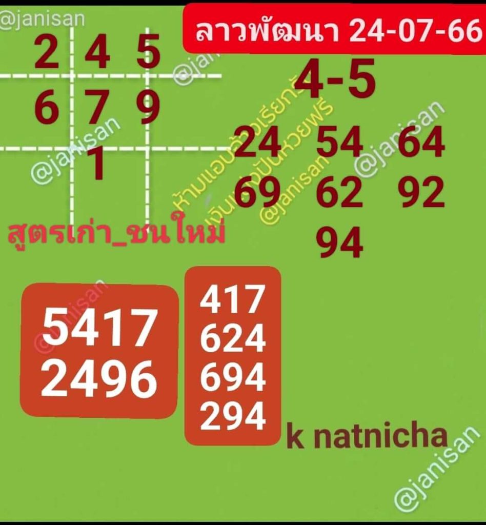 แนวทางหวยลาว 24/7/66 ชุดที่ 9