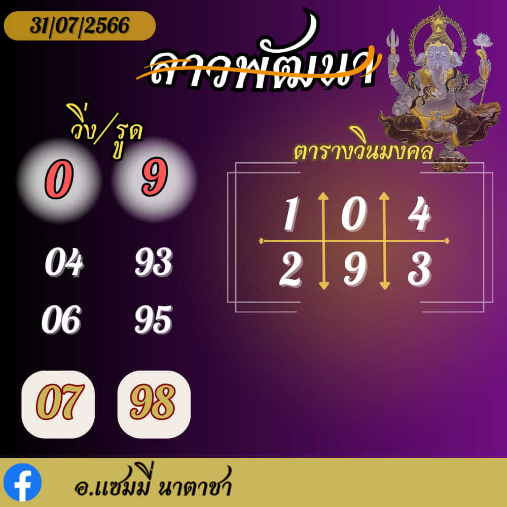 แนวทางหวยลาว 31/7/66 ชุดที่ 3