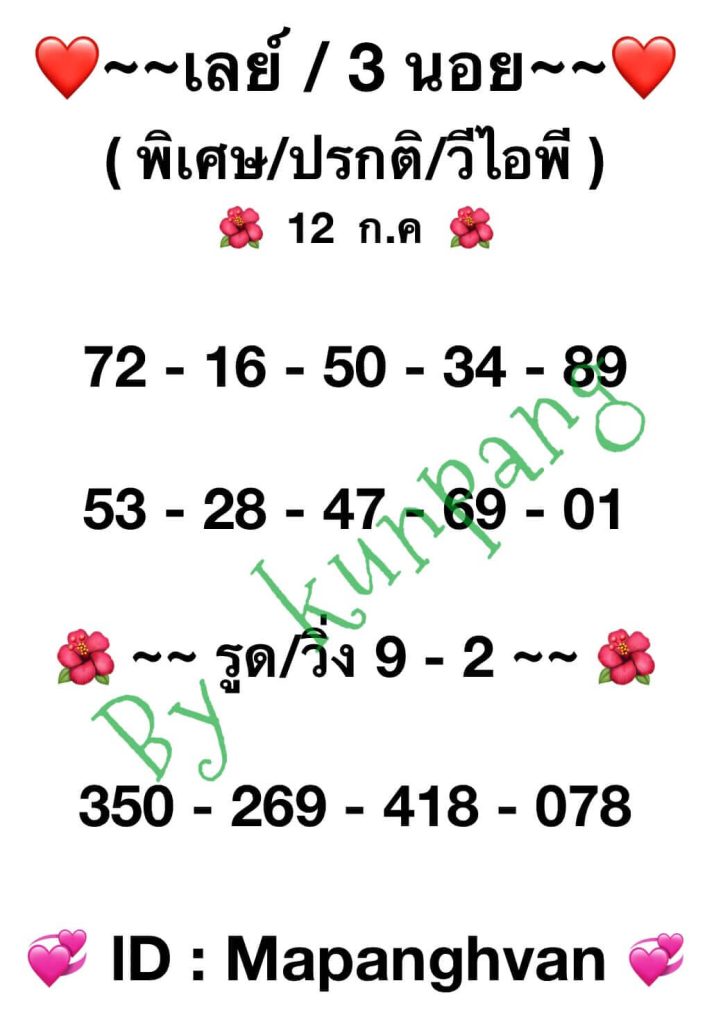 แนวทางหวยฮานอย 12/7/66 ชุดที่ 1