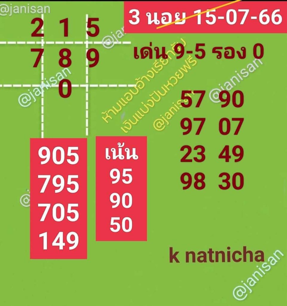 แนวทางหวยฮานอย 15/7/66 ชุดที่ 7