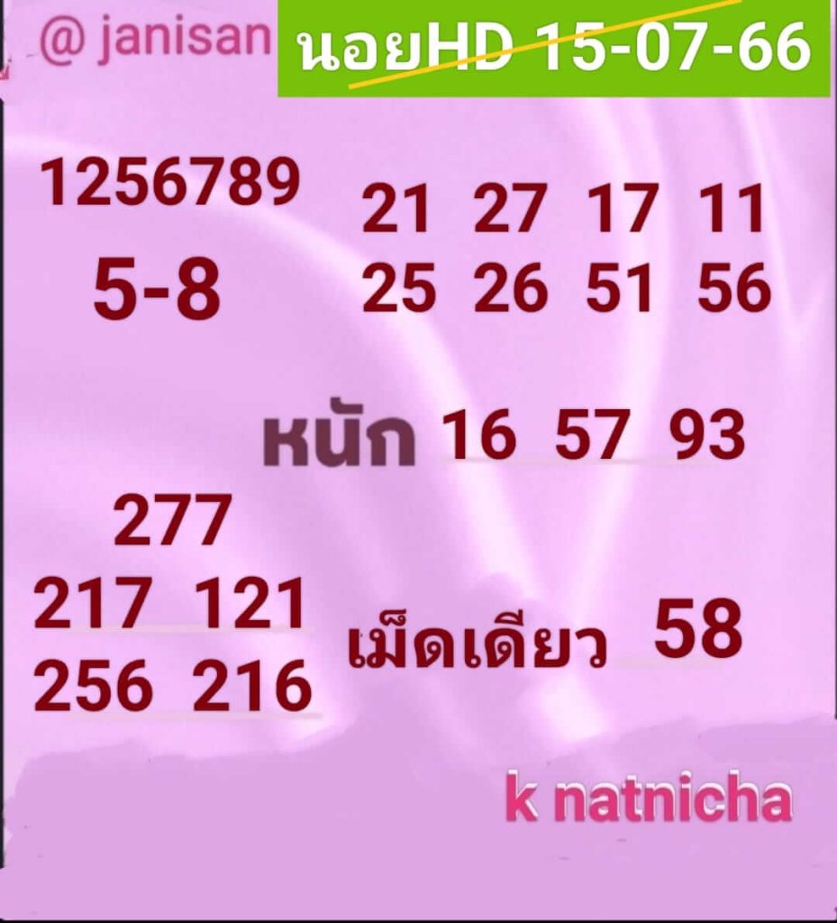 แนวทางหวยฮานอย 15/7/66 ชุดที่ 9