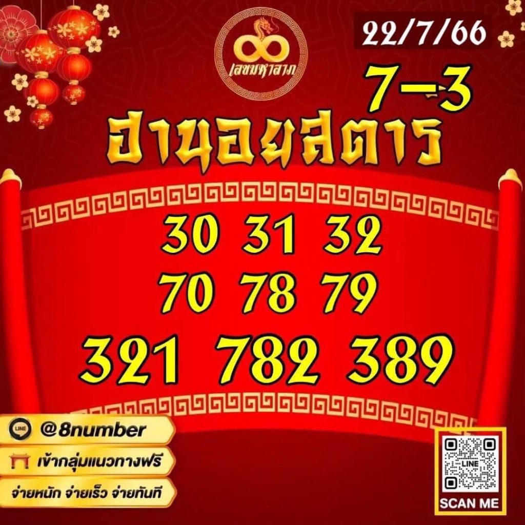 แนวทางหวยฮานอย 22/7/66 ชุดที่ 9