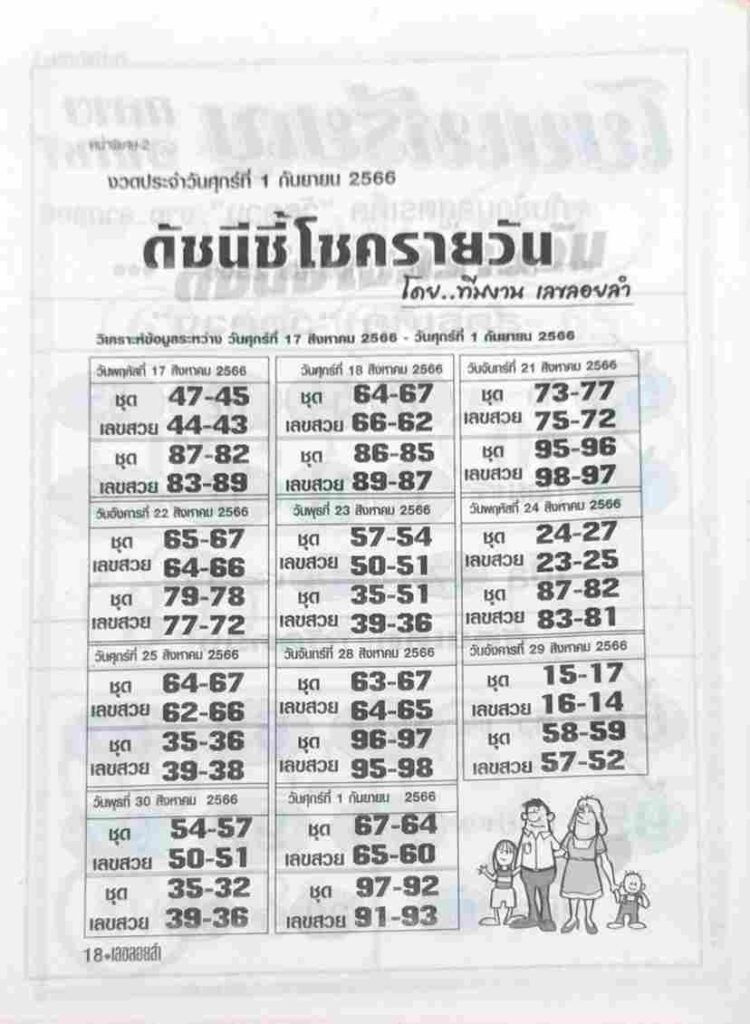 หวยดัชนีชี้โชครายวัน 1/9/66