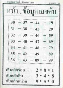 หวยหน้าข้อมูลเลขดับ 1/9/66