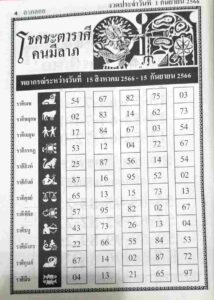 หวยโชคชะตาราศีคนมีลาภ 1/9/66