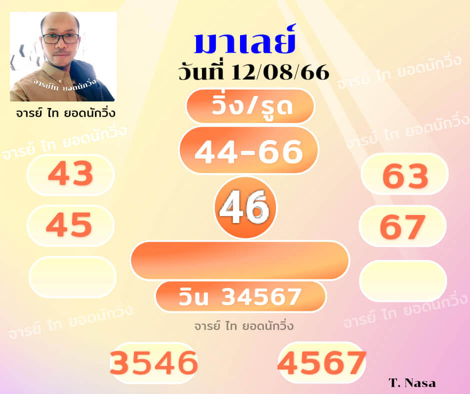 แนวทางหวยมาเลย์ 12/8/66 ชุดที่ 3