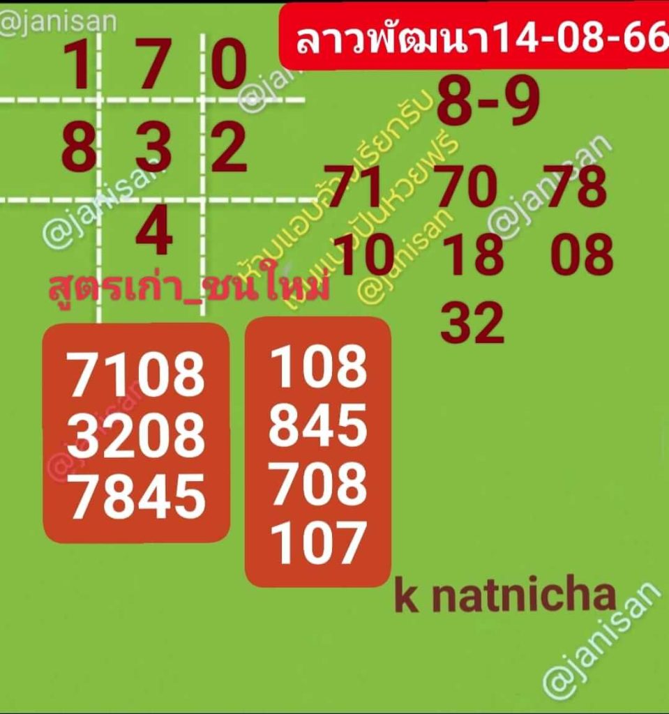 แนวทางหวยลาว 14/8/66 ชุดที่ 8