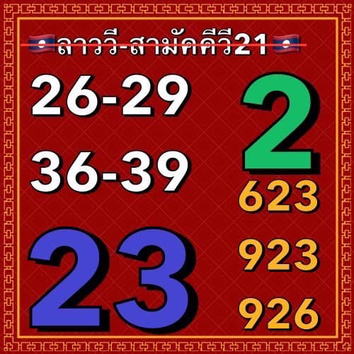 แนวทางหวยลาว 21/8/66 ชุดที่ 7