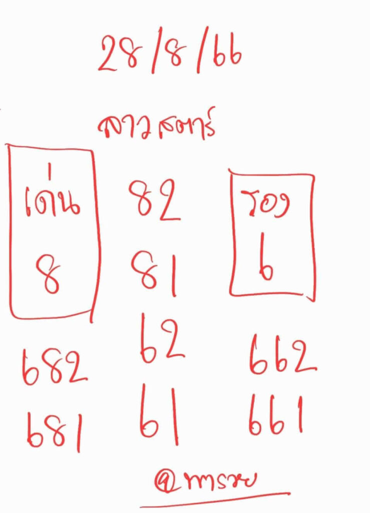 แนวทางหวยลาว 28/8/66 ชุดที่ 5