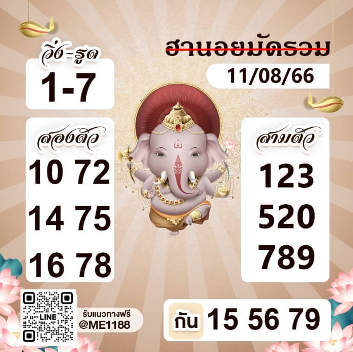 แนวทางหวยฮานอย 11/8/66 ชุดที่ 2